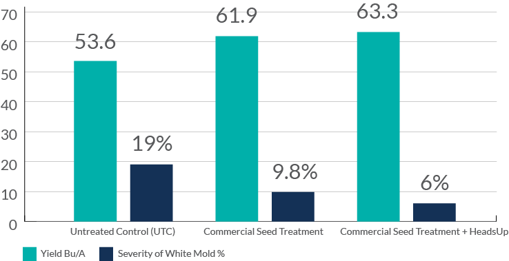 9692 HeadsUp_Website Updates September 2017_Graph